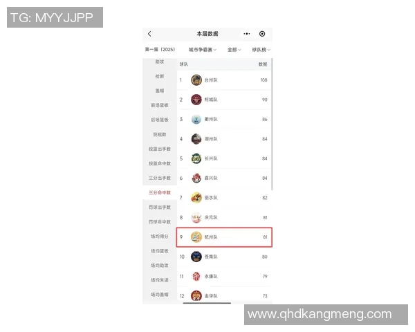 杭州足球队在联合会杯积分榜中以98分稳居第一名引发关注